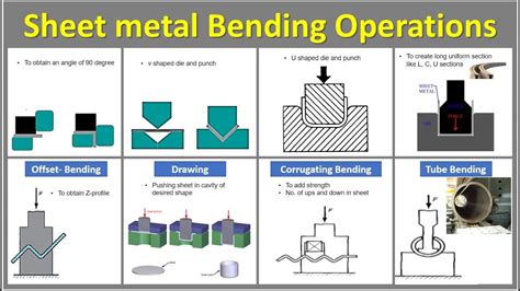 sheet metal bend oregon|types of sheet metal bends.